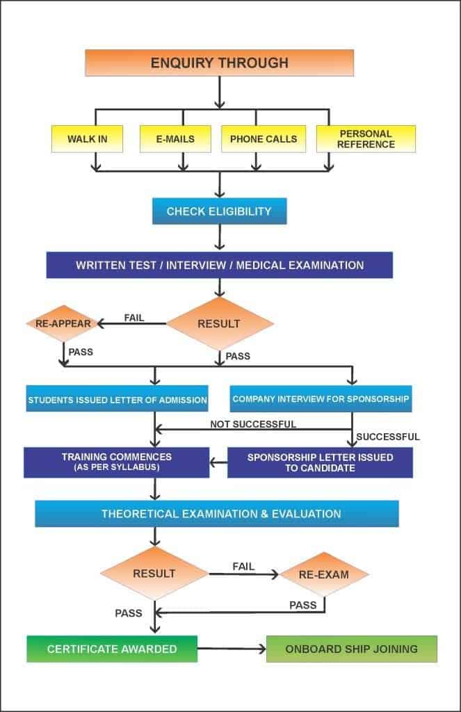 PCMO-Admission-Flow-Chart-01