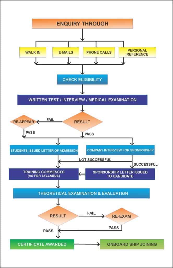 PCMO-Admission-Flow-Chart-01